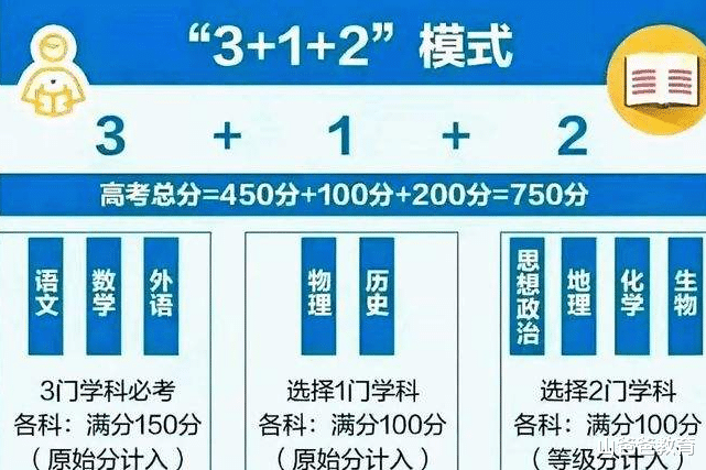 2022年新高考发生变化, 有两个科目备受限制, 教师也濒临“失业”