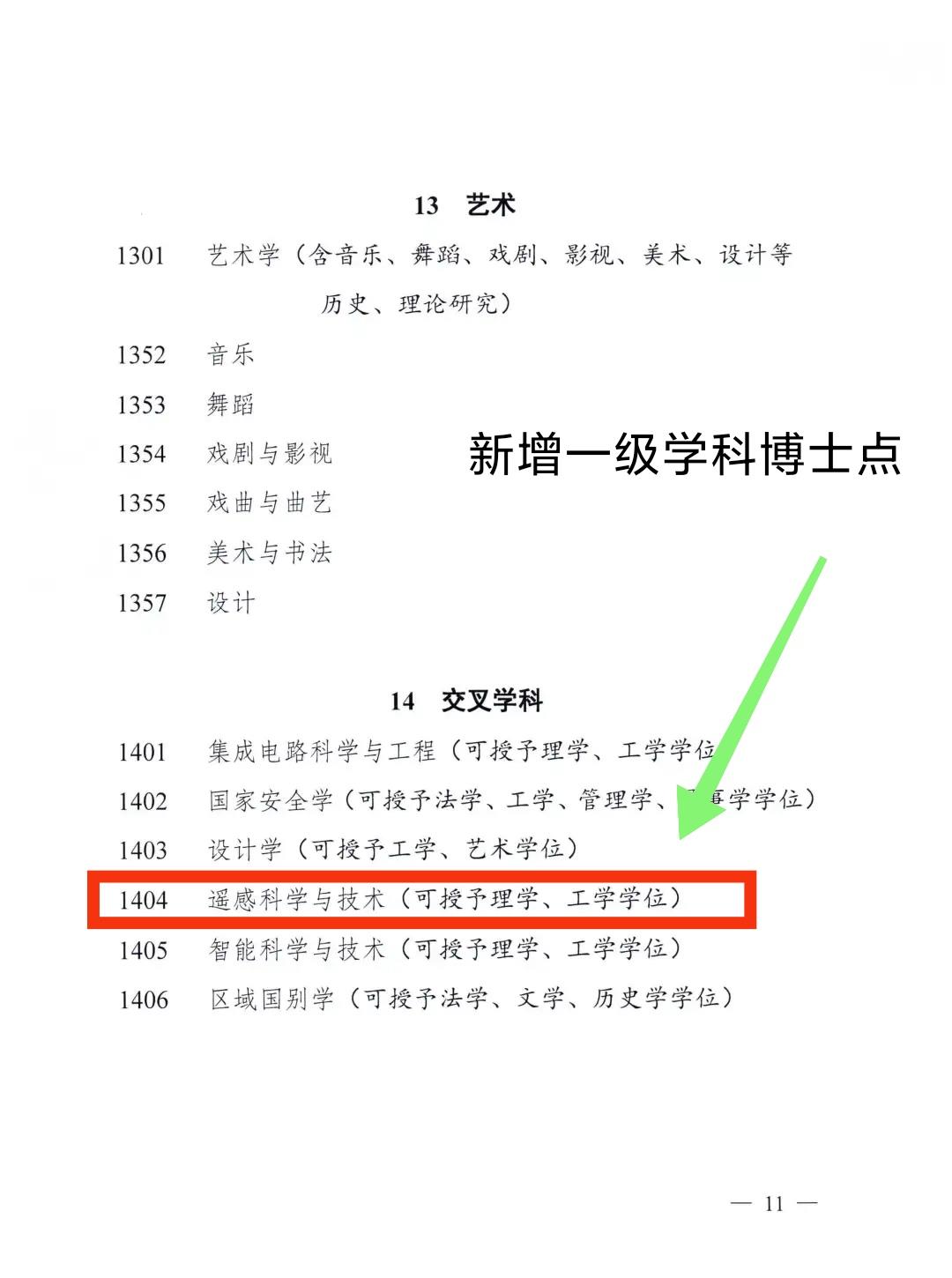 “遥感”新增为交叉一级学科博士点, 武大、信大北师大最高兴