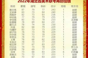 喜报: 通过率100%, 武汉1中学创湖北联考佳绩