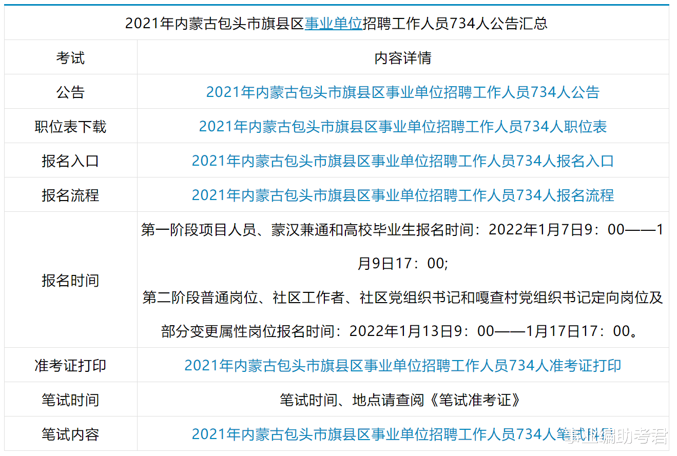 2021年最后一天内蒙古招聘734人! 元旦后报名