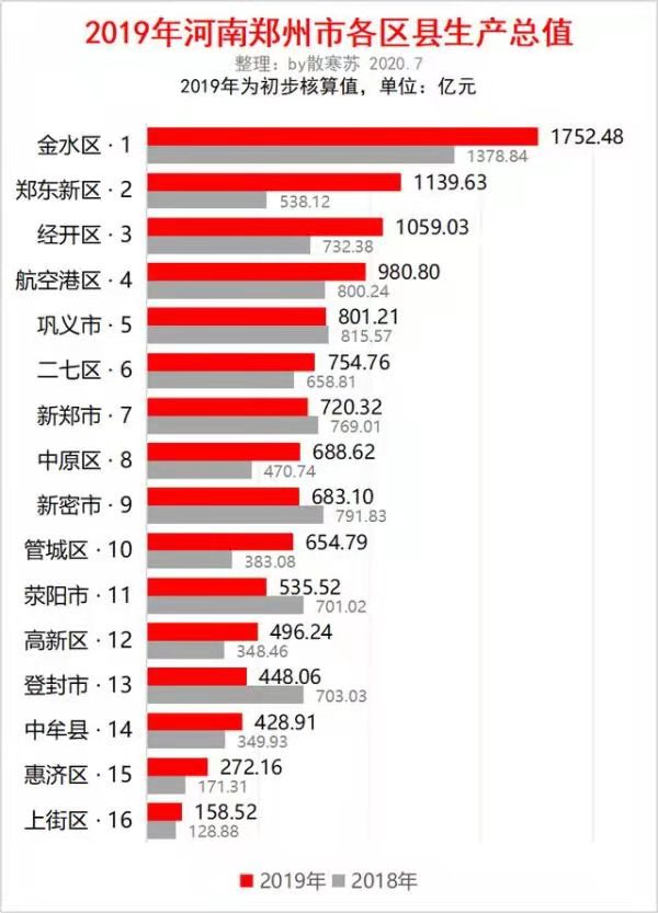 河南省郑州市公务员、事业编待遇怎么样? 看完这篇文章你就知道了