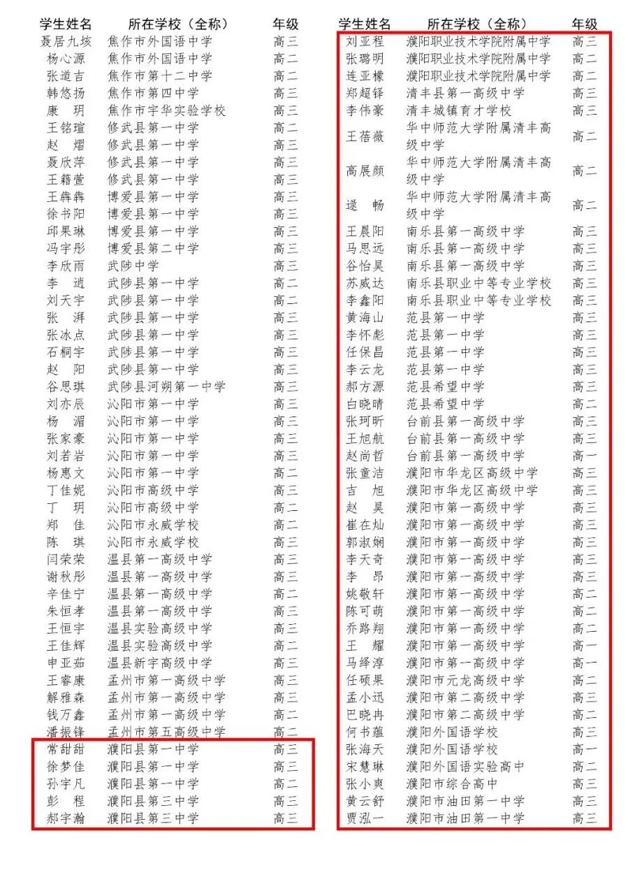 优秀！濮阳多名学生获省级表彰！