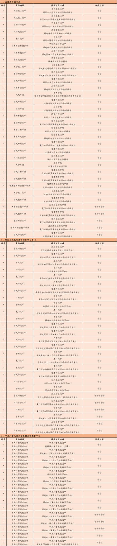 省教育厅公布: 8家不合格