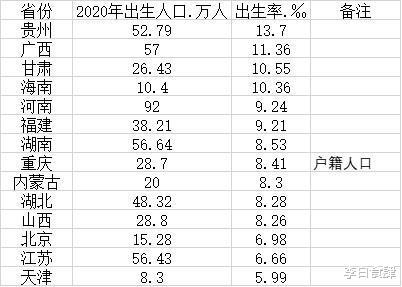 14省份2020年出生率出炉, 哪个省最爱“造人”? 哪个省出生率最低