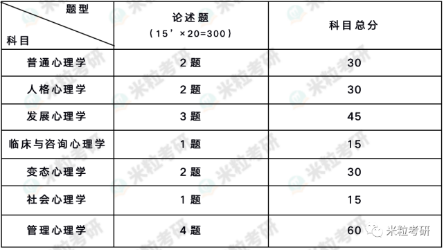 2022东北师范大学347真题解析