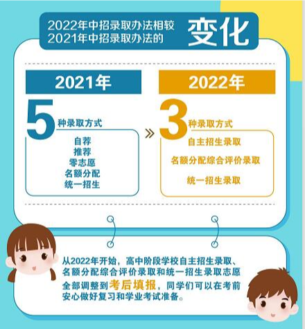 上海发布中考新政：分配生综合成绩不跟初中各学期期末考成绩挂钩，是不是杭州的风向标？