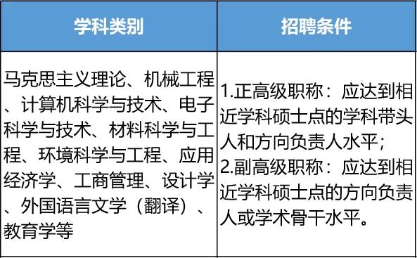 浦东这所高校招聘啦, 有适合你的岗位吗?