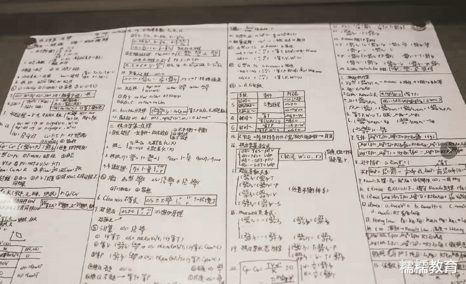 笔记工工整整就是真学霸? 答案不确定, 成绩怎样通过笔记就能看出