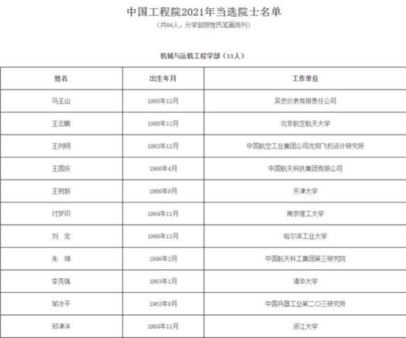 院士增选结果公布, 浙江大学成“最大”赢家, 复旦大学仅一人入选