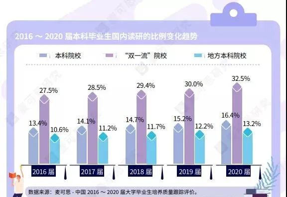 超过1/4的本科毕业生垮专业读研！都是哪些专业？