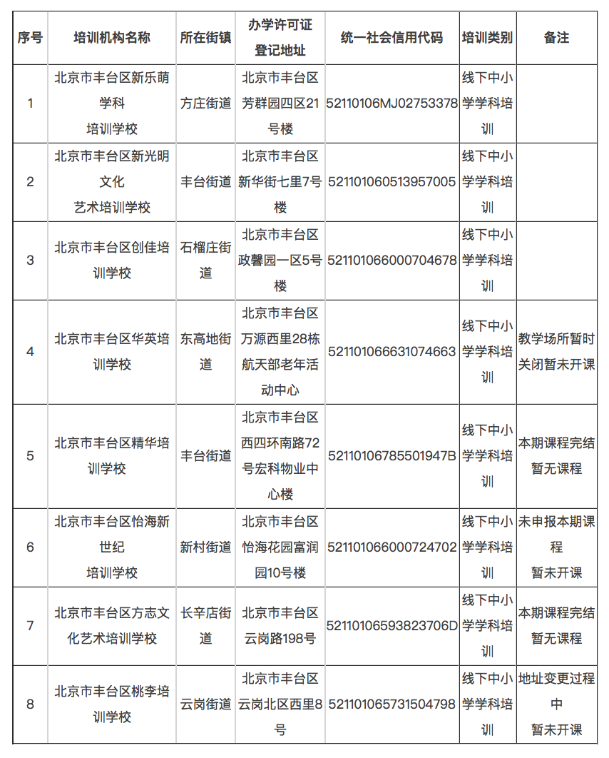 丰台区将严查寒假违规培训, 8家已获批教培机构不得“踩红线”