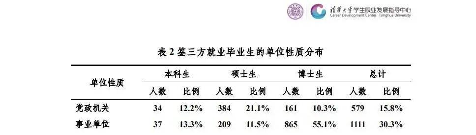 清北毕业生七成进体制：年轻人还有多大的社会空间？