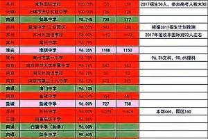 大数据显示, 重点高中成绩相对均衡! 2021年江苏高中教育述评