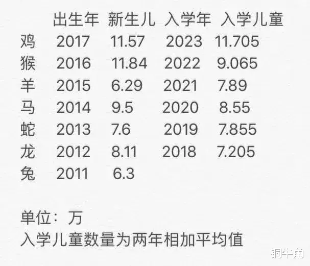 青岛学区的密码2021版(1)——市南中片