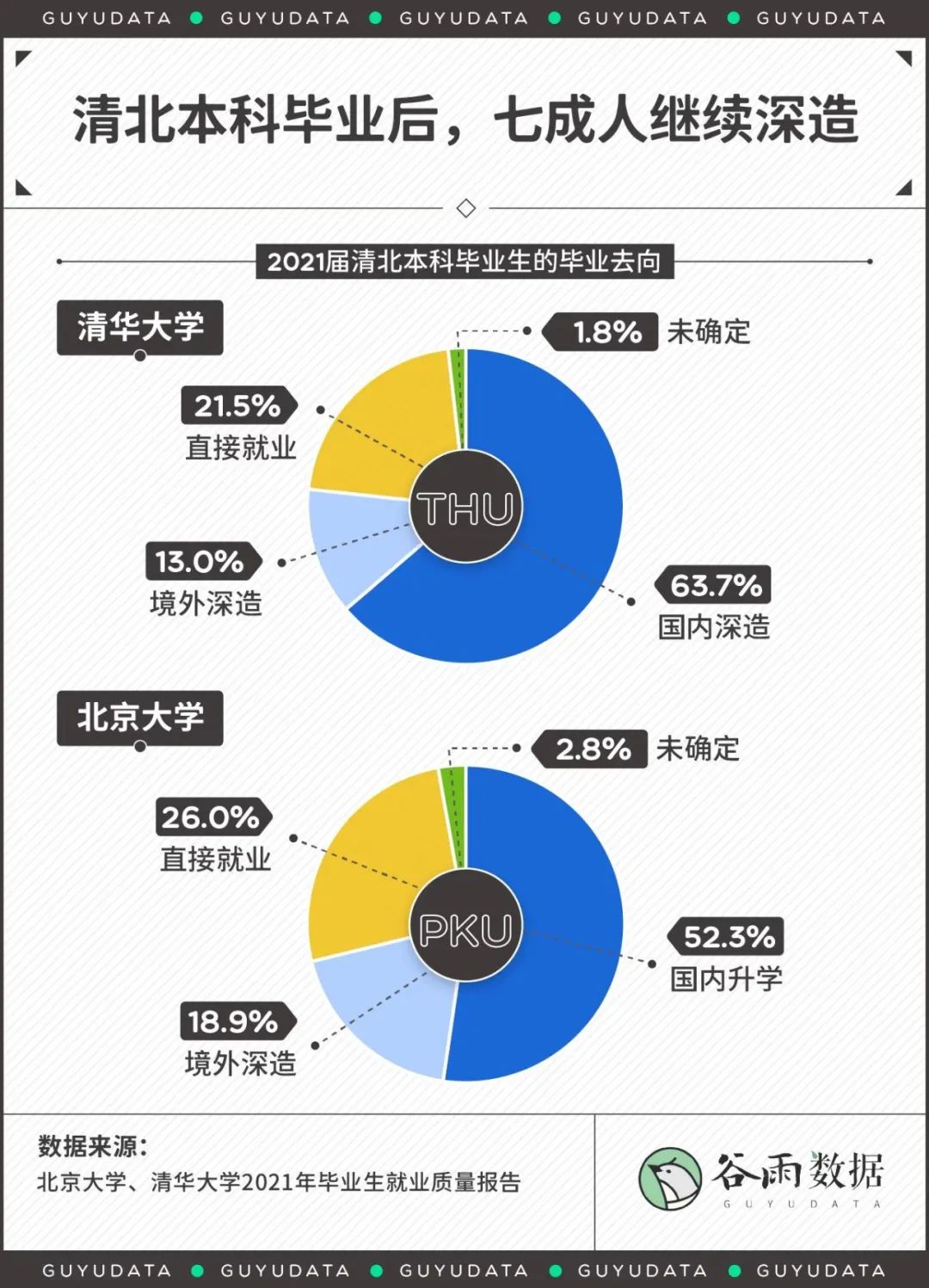 清北毕业生不出国了! 七成抢着进国企, 大厂30万年薪招不到人