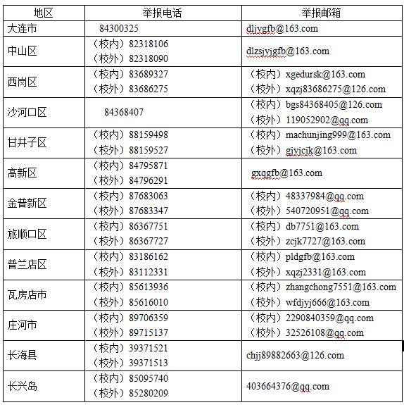 我市织密寒假校外培训监管网 “双减”举报电话公布