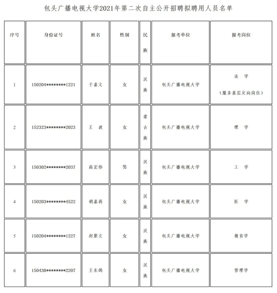 名单公示！快看有你吗？