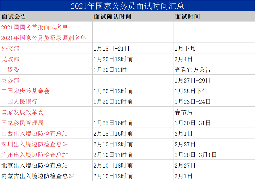 如何平衡国考面试和省考笔试, 国考过面后还可放弃吗?