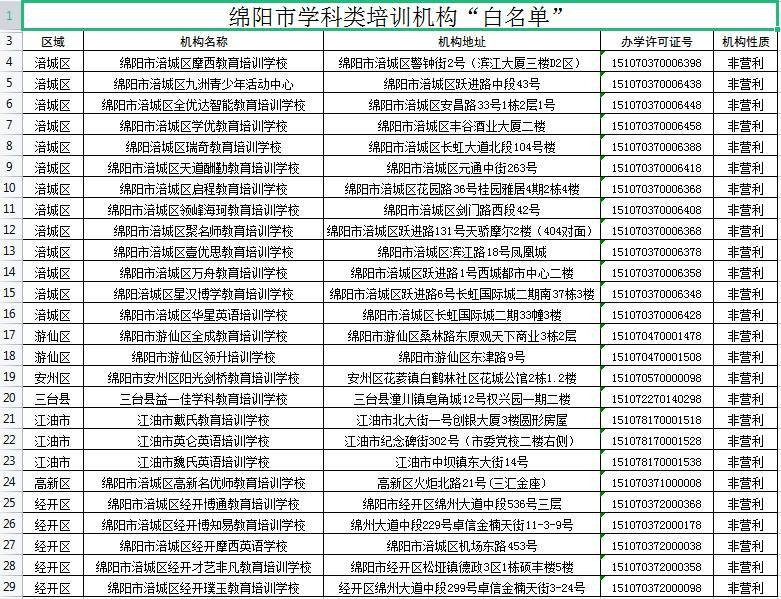 要上学科类培训，绵阳这26家机构要认准！