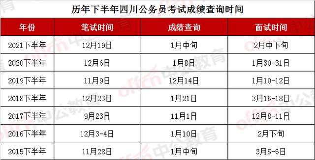 2021下半年四川省考成绩好久出? 会不会像国考一样突然袭击