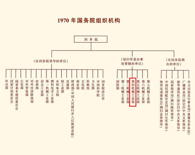 电子信息排头兵! 原电子部5所高校: 2所重点大学, 3所普通高校