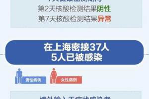 上海新增5例本土感染者, 源头为在美留学回国人员