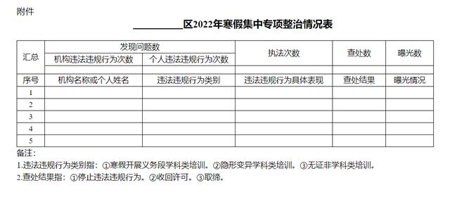 武汉将开展寒假期间校外培训机构违规行为专项整治