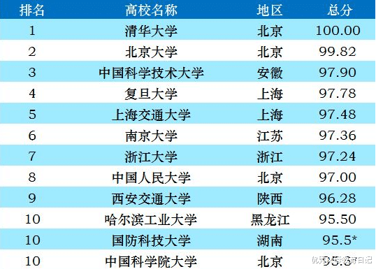 国内高校被分成八个等级, 能考上四级院校的学生, 就已经很优秀了