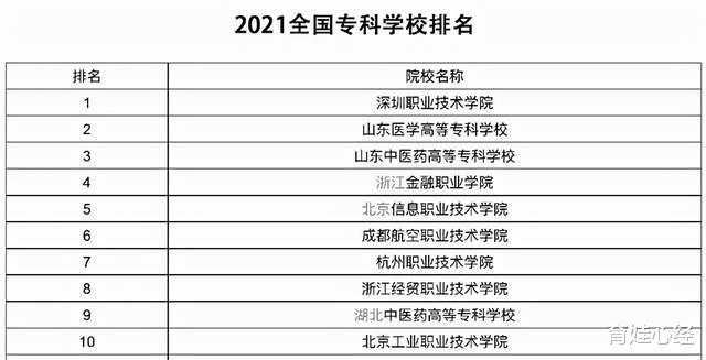 我国专科高校排行榜出炉, 武职进20强, 第一众望所归