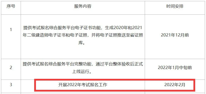 2022二建报名时间及费用分别是什么?