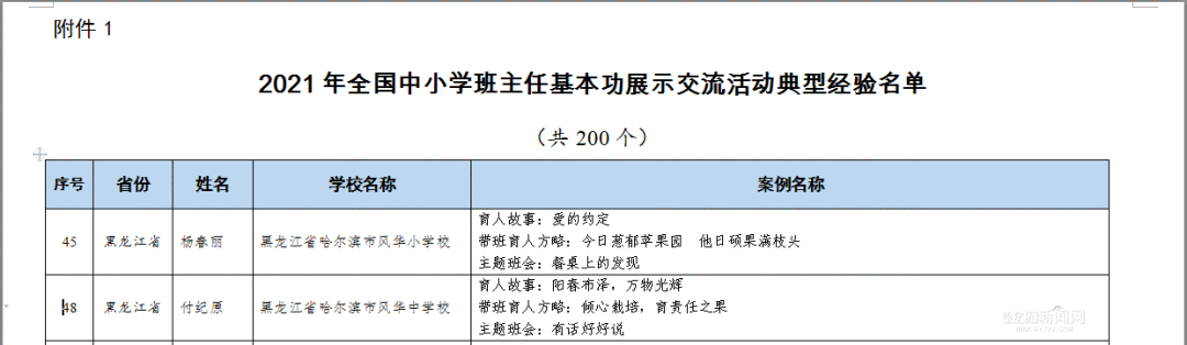 喜报！哈三中、风华中学、风华小学、复华小学、群力实验小学、哈新区二校等哈市六名教师获教育部大奖