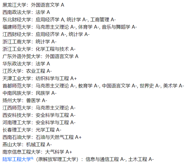 39所双非大学: 58个强势学科盘点! 浙商大: 统计学专业强压清华!