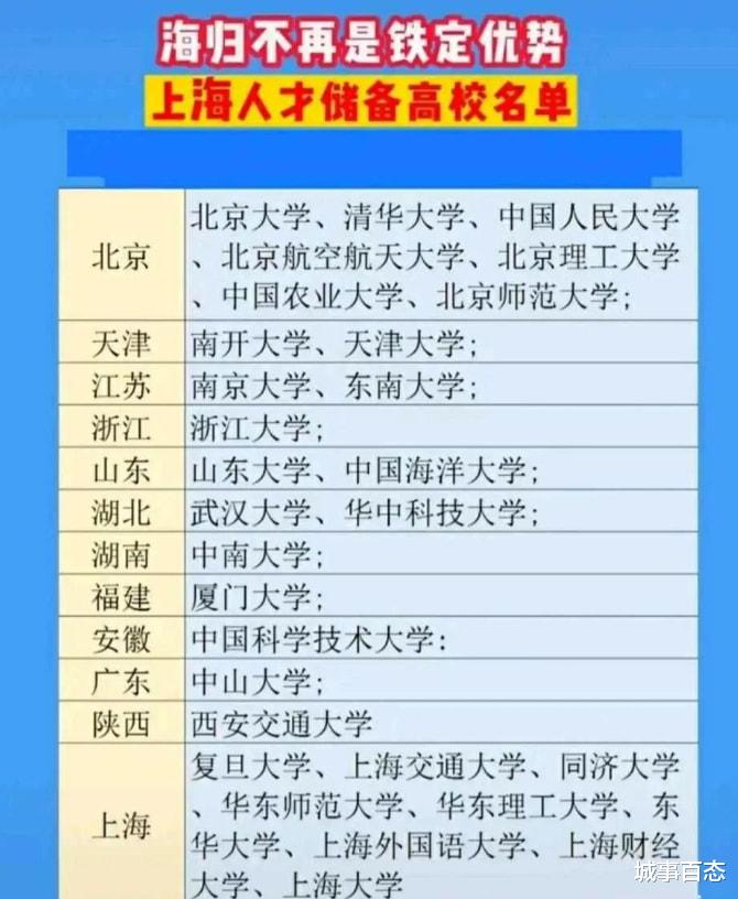 上海人才储备高校名单: 北京占7所, 上海占9所!