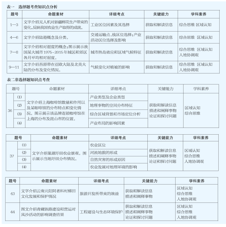 五、联系生产生活实际，关注社会热点