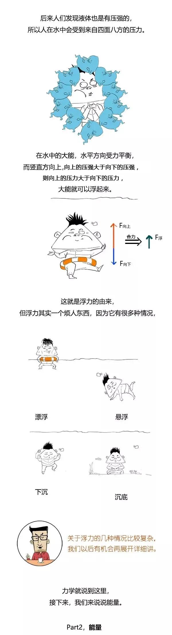 一口气读完初中物理(漫画2)