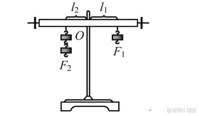 初中物理|机械运动中探究杠杆平衡条件考点的解析, 实验题常考