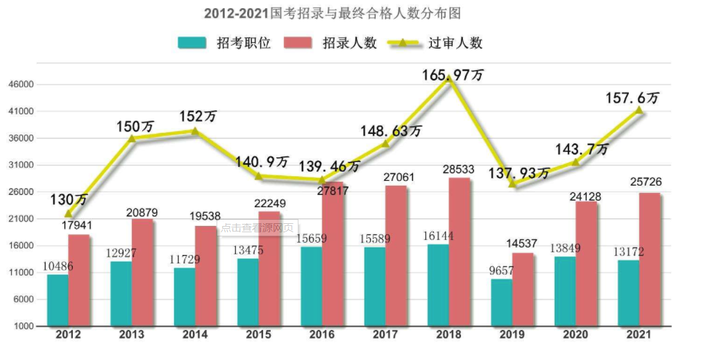 今年是考公考事业单位最难的一年?