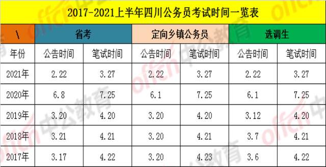 过完年后! 三个“铁饭碗”考试机会别错过, 不报考太可惜了