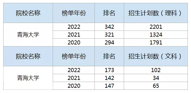 偏远地区的211大学真的很差吗?