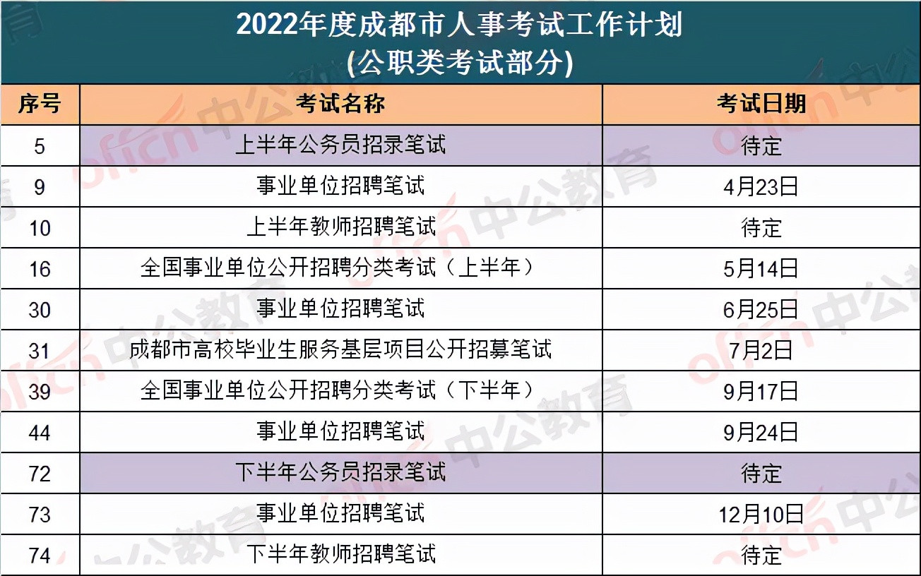 2022事业单位全国联考时间定了! 省考也分两次举行