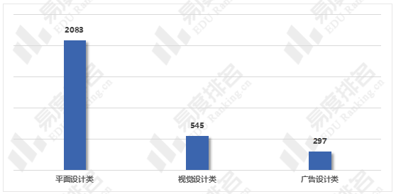 艺术设计专业就业现状分析: 这个专业薪资高