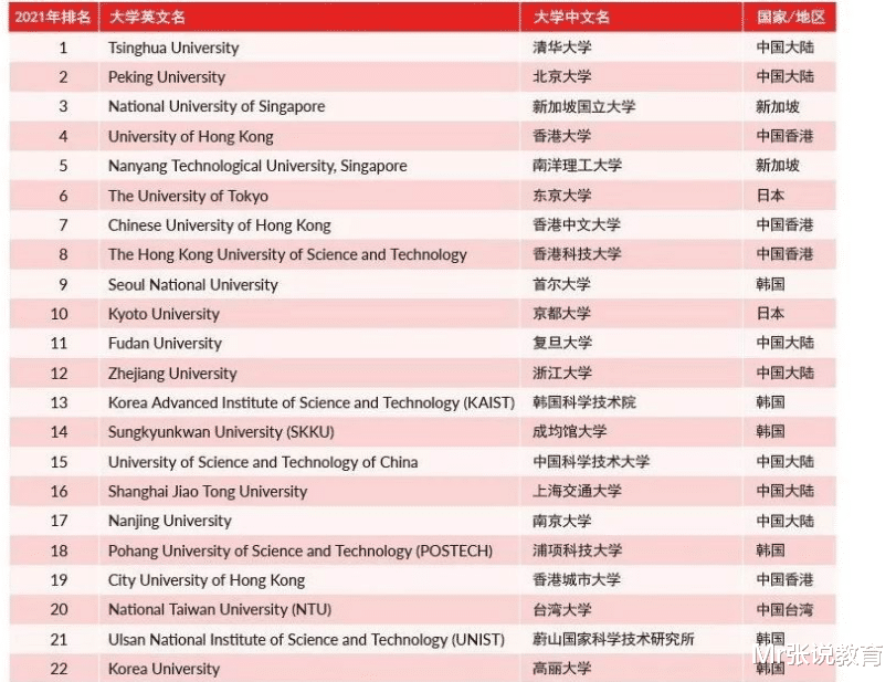 中国科学技术大学成就了合肥, 现在却被它拖累? 专家: 应该这样看