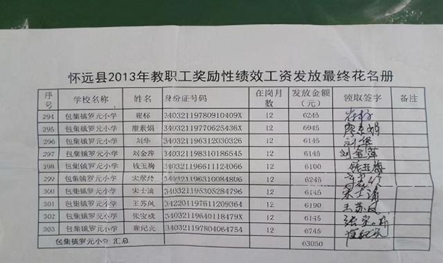 绩效工资结果腊月二十八才公布, 是在为教师着想, 还是别有他图?