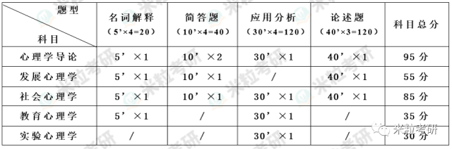 题干都这么长? 怎么写? 【2022西南大学347真题解析】