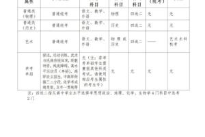 注意! 广东省2022年普通高考补报名2月21日开始