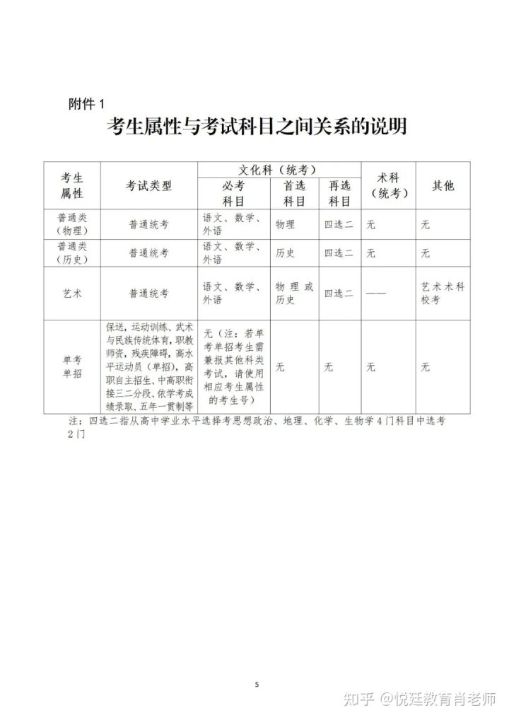 注意! 广东省2022年普通高考补报名2月21日开始