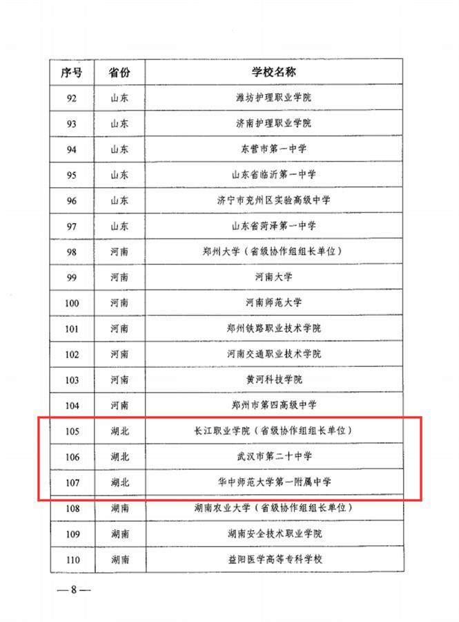 教育部公布首批全国急救教育试点学校名单, 湖北3所学校上榜