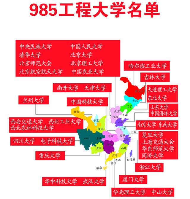 985名校“高考分数线”排行榜, 北大0.2分的优势, 力压清华一头