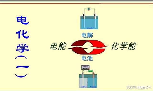 学习电池修复技术有没有正规渠道?