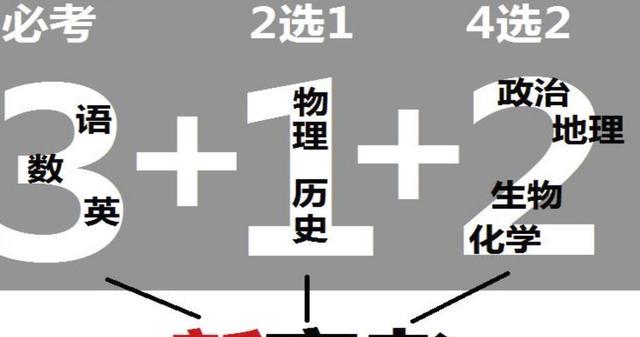 “政史地”传统文科成了最差组合? 认清专业现实, 避免选科雷区